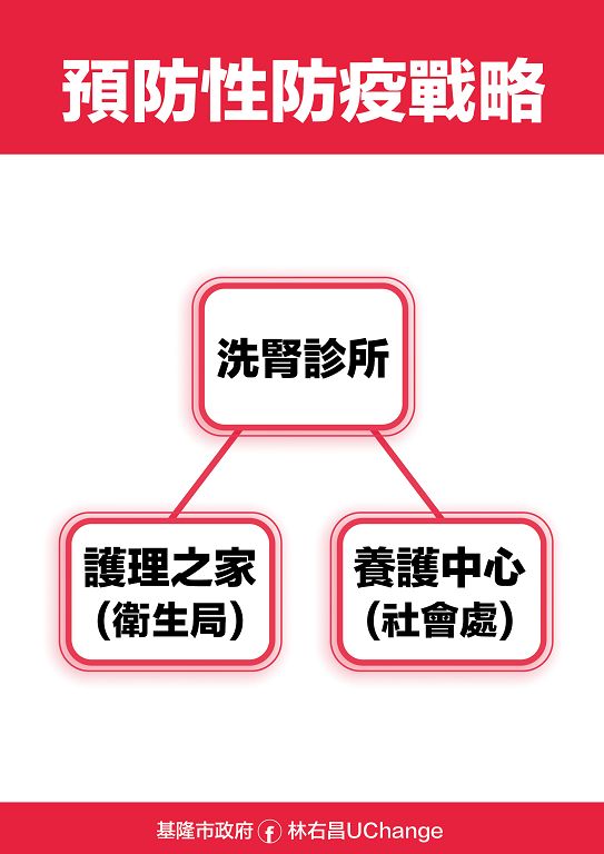 洗腎、養護中心出現確診 市府備妥因應策略 2日內完成感染風險控制