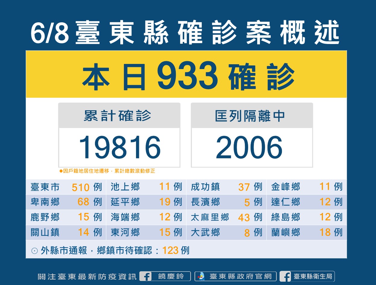 台東縣13日恢復實體課程