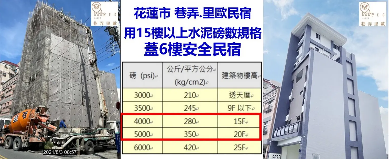 花蓮縣旅宿業HFS健康照護友善旅宿認證-巷弄里歐民宿建造時水泥磅數強化