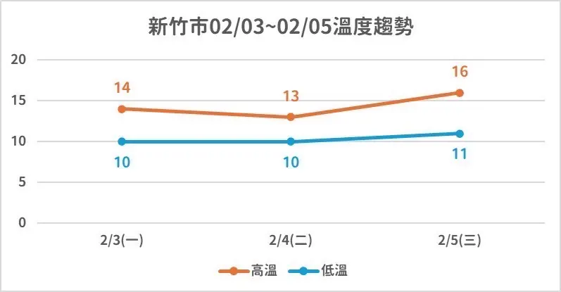 嘉市污水一期用戶達標　工程後巷美化成社區亮點