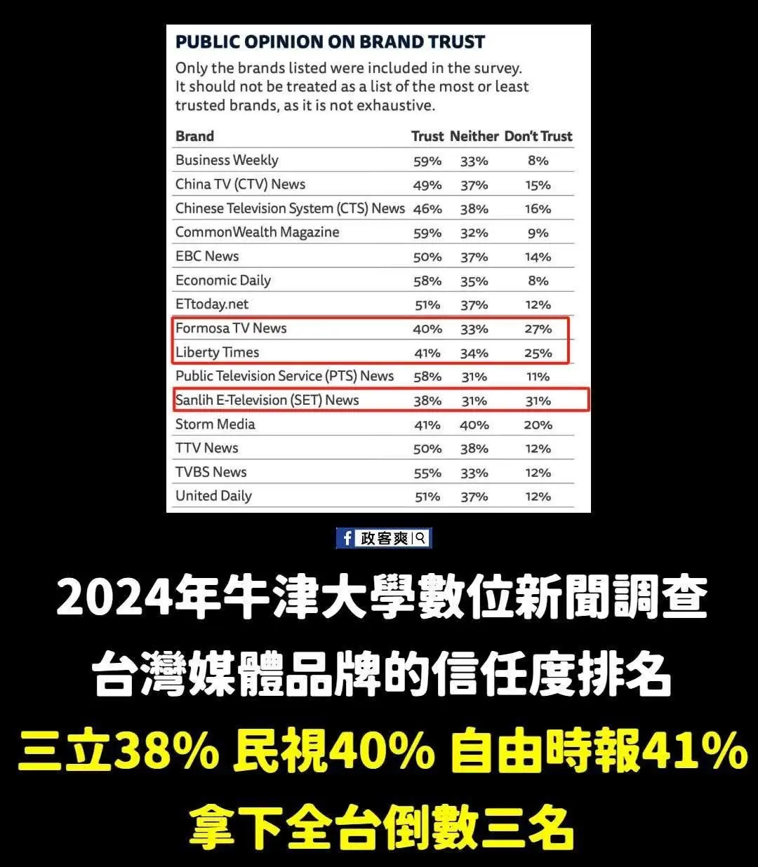 寧願相信世上有鬼 也不能相信綠共側翼「花蓮縣議會觀察聯盟」及綠共媒體「自由時報」的那張嘴？！